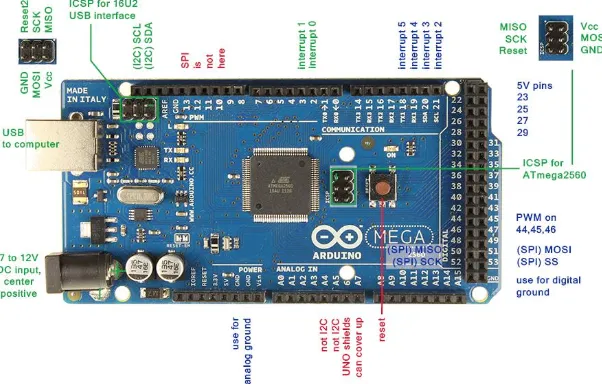 Gambar 2.7 Arduino Mega 2560