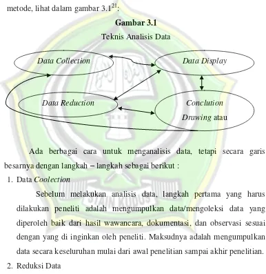 Gambar 3.1 Teknis Analisis Data 