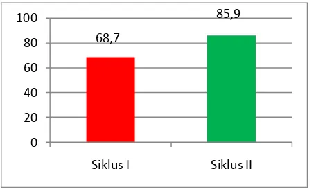 Tabel 3. Aktivitas Siswa 