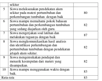 Tabel 4.4 Nilai tes hasil belajar siswa siklus II 