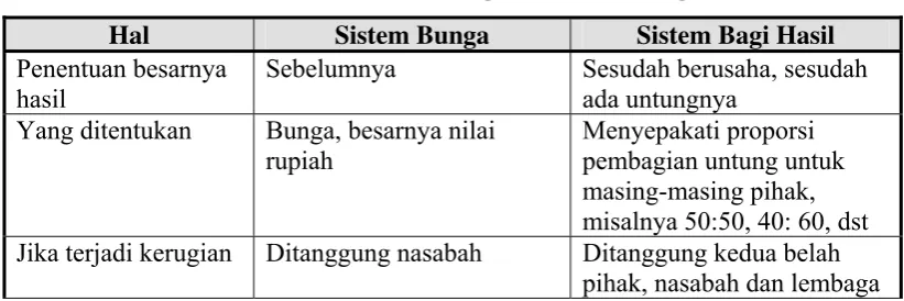 Tabel 4.1. 