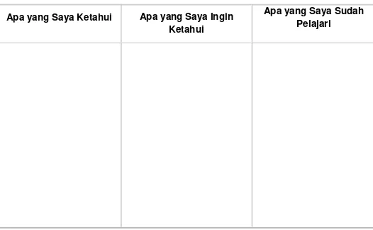 TABEL KWL Apa yang Saya Ingin Apa yang Saya Sudah 