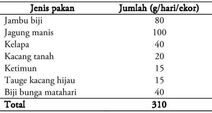 Tabel 2.  Komposisi nutrien bahan pakan jelarang (% BK) 