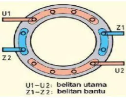 Gambar 2.4 Prinsip Medan Magnet Utama dan Medan magnet Bantu Motor Satu 