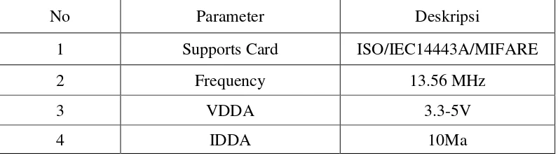 Tabel 2.1. Spesifikasi Modul RFID-RC522 