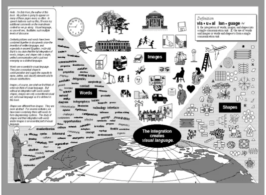 Gambar  Dasar Integrasi Visual  ( Hubungan kata, image dan bentuk ) 