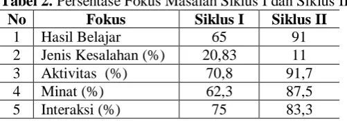 Tabel 2.No 1 