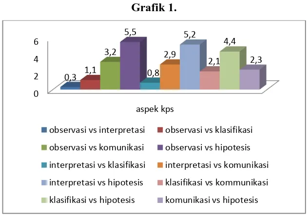 Grafik 1. 5,5