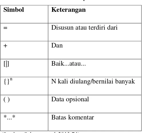 Tabel 2.5. Simbol-simbol pada Kamus Data 