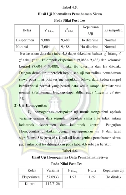 Tabel 4.5.  