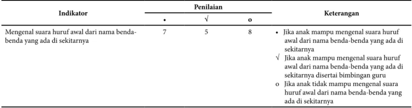 Tabel 2. Data Anak Didik di TK Ceria Tahun Ajaran 2013/2014