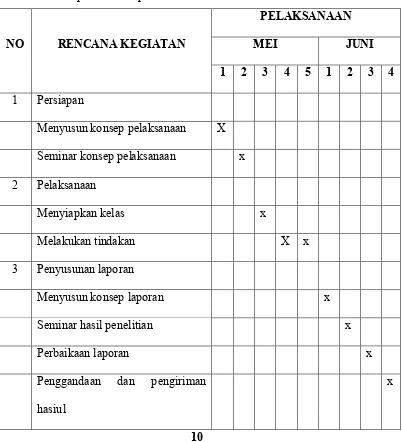 Tabel 1. Jadwal pelaksanaan penelitian  