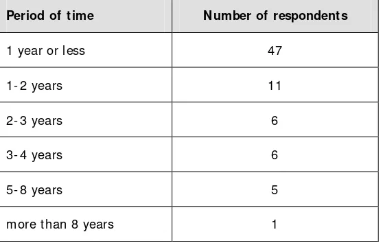 Table 1: Number of respondents spending time abroad for scientific training and research14 