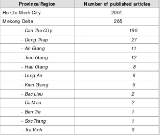 Table 2: Total number of ISI journal articles published by Vietnamese authors (1977- 2009) 