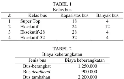 TABEL 1 Kelas bus 