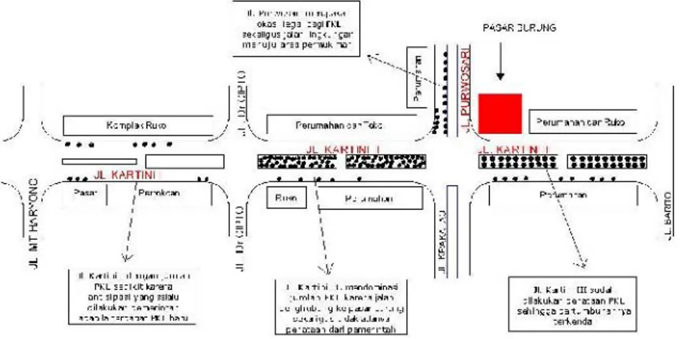 Gambar 1. Lokasi Aktivitas PKL di Jalan Kartini Semarang