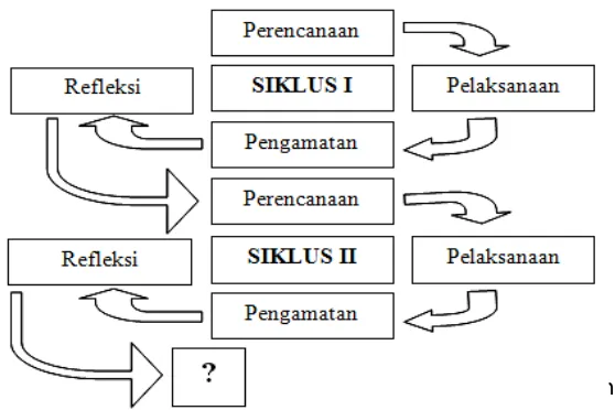 Gambar prosedur