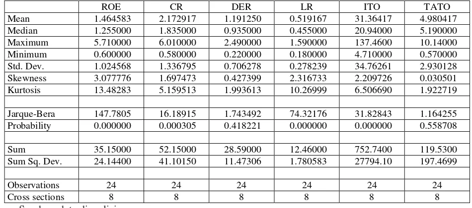Tabel 5. Statistik Deskriptiv Data Penelitian 