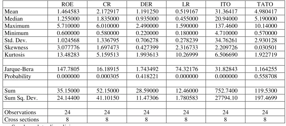 Tabel 5. Statistik Deskriptiv Data Penelitian 