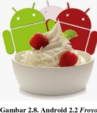 Gambar 2.8. Android 2.2 Froyo 