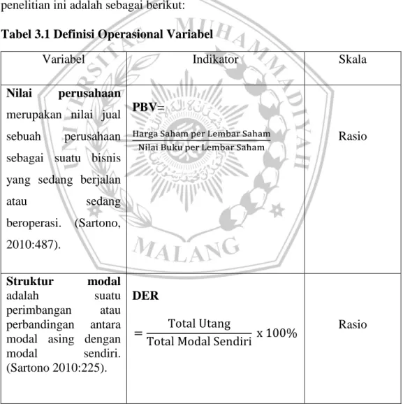 Tabel 3.1 Definisi Operasional Variabel 