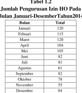 Tabel  data  1.2  diatas  merupakan  jumlah  dalam  tahun  2014  pengurusan  izin  gangguan di Badan Pelayanan Terpadu dan  Penanaman  Modal  kota  Dumai