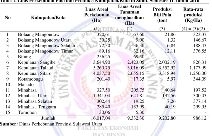Tabel 1. Luas Perkebunan Pala dan Produksi Kabupaten/Kota di Sulut, Semester II Tahun 2010 