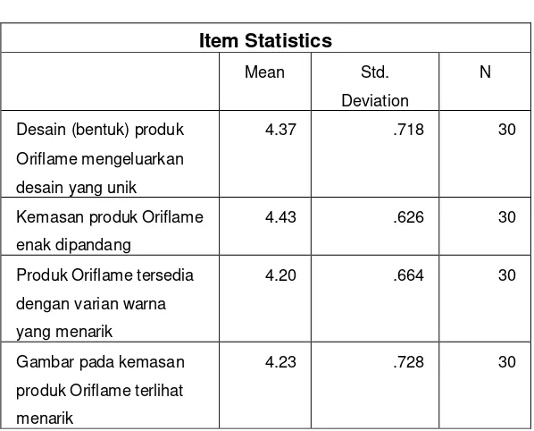 Gambar pada kemasan 