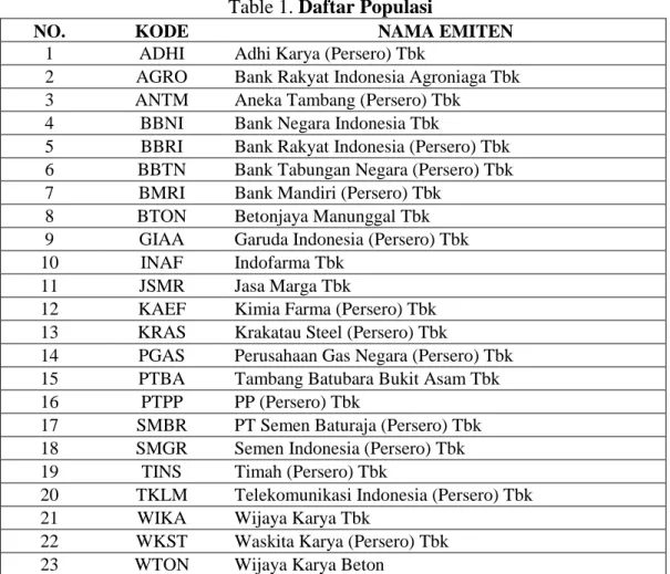 Table 1. Daftar Populasi 