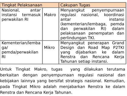 Tabel 4