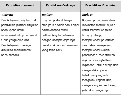 Tabel 4. Contoh Kegiatan Pembelajaran Pendidikan Jasmani, 