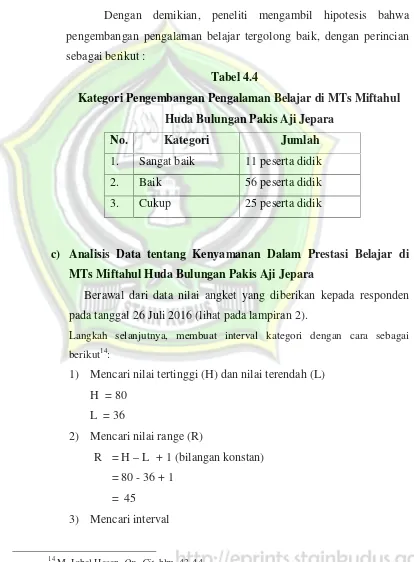 Tabel 4.4Kategori Pengembangan Pengalaman Belajar di MTs Miftahul