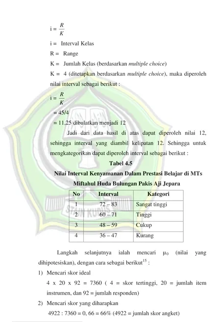 Tabel 4.5Nilai Interval Kenyamanan Dalam Prestasi Belajar di MTs