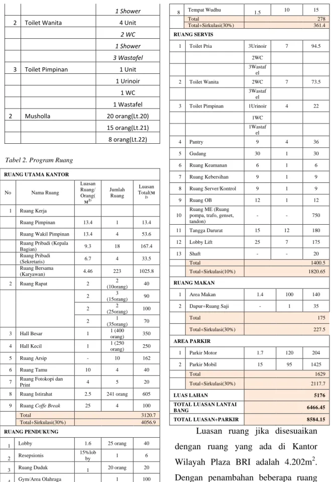 Tabel 2. Program Ruang 