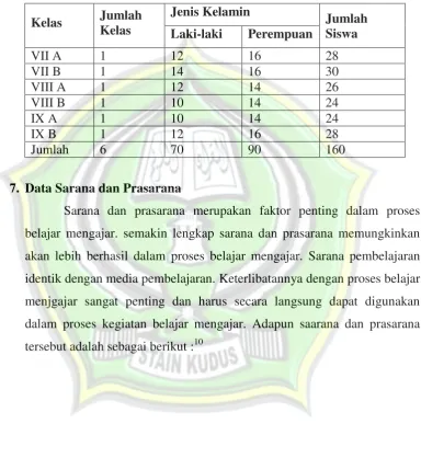 Tabel 4.2 