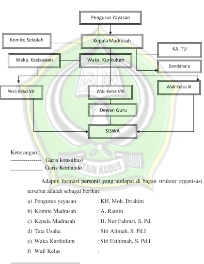 Gambar 4.1 Bagan Struktur Organisasi 