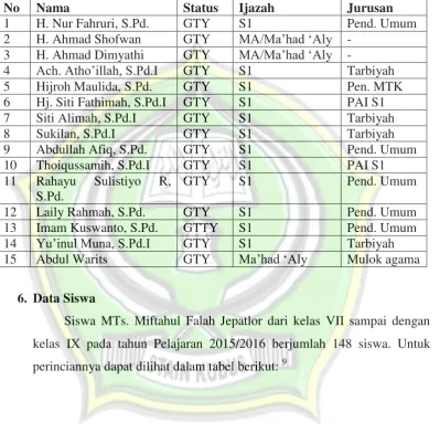 Tabel 4.1 