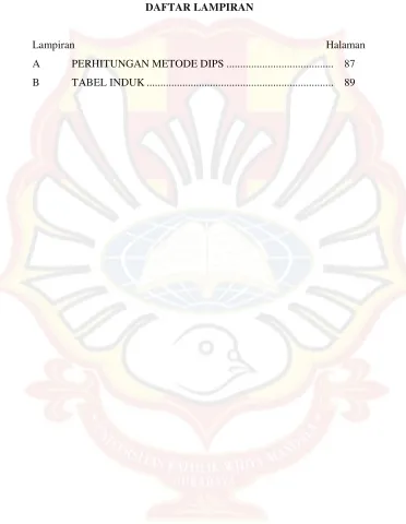 TABEL INDUK ....................................................................  89 
