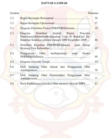 Gambar                                                                                               Halaman 