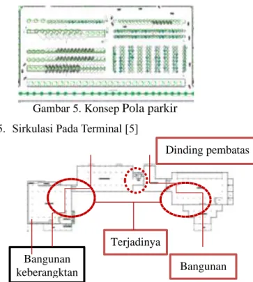 Gambar 7 .Konsep orientasi bangunan   Gambar 6. Konsep sirkulasi bangunan  