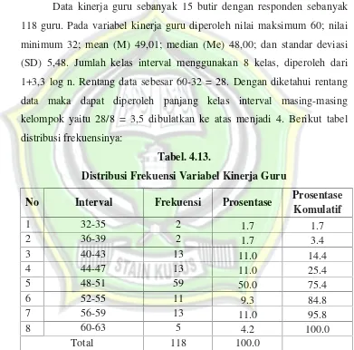 Tabel. 4.13.