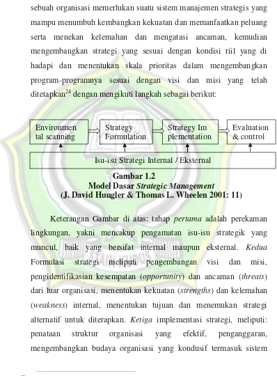 Model DasarGambar 1.2 Strategic Management