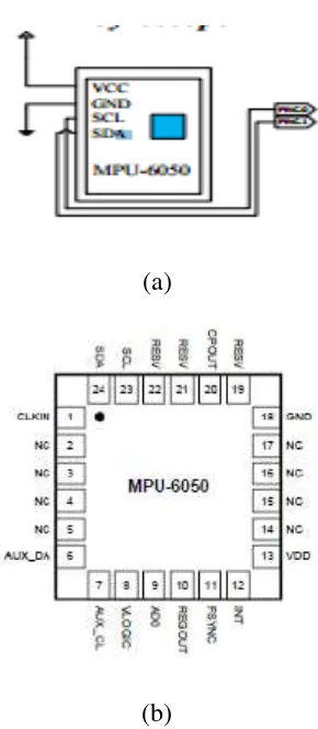Gambar 2.7 (a) dan (b) Konfigurasi Sensor MPU 6050 