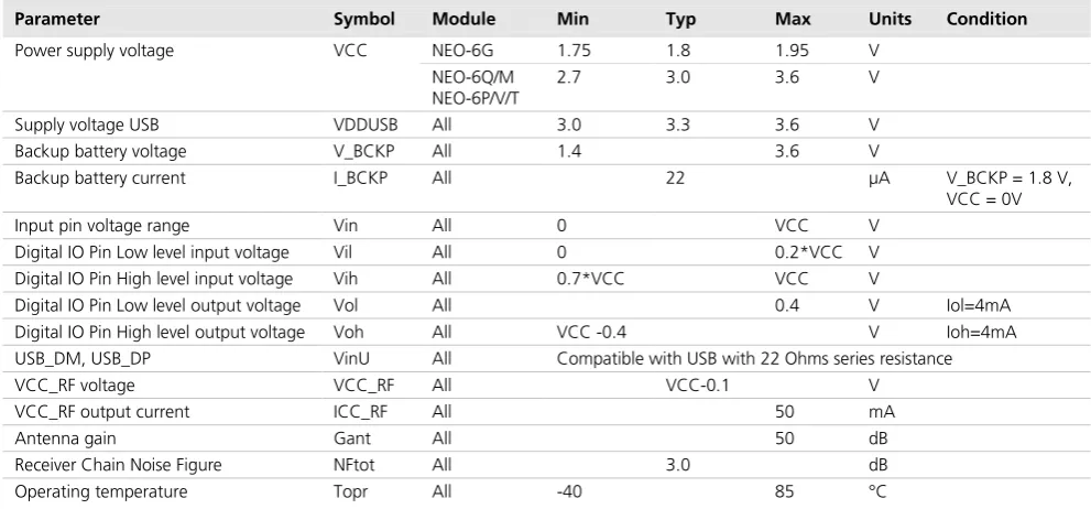 Table 11 lists examples of the total system supply current for a possible application