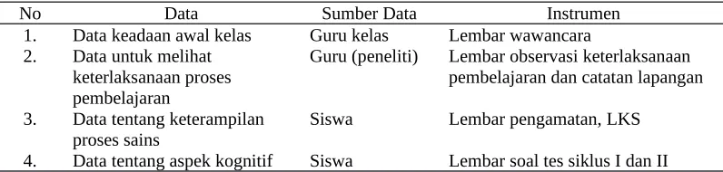 Tabel 1. Data dan Sumber Data