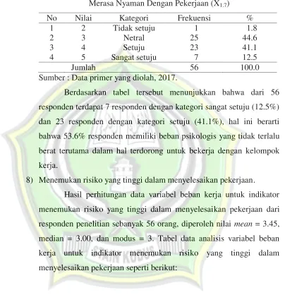 Tabel 4.13 