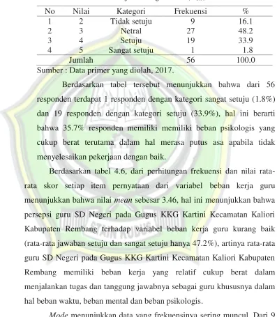 Tabel 4.15 