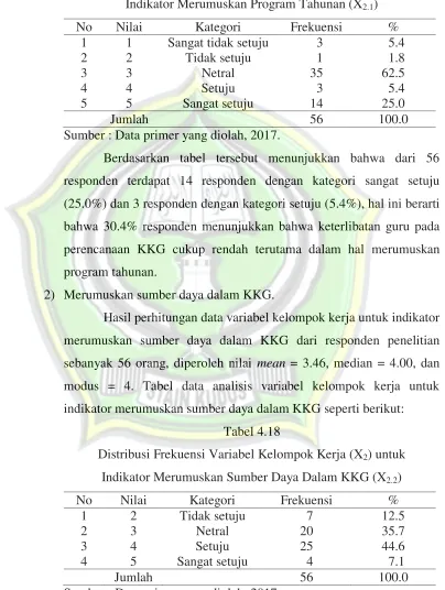Tabel 4.18 