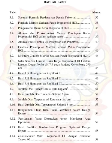 Tabel  Halaman 