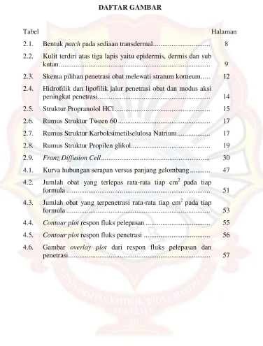 Tabel  Halaman  